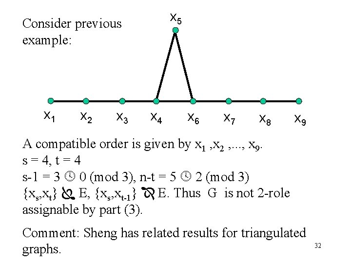 x 5 Consider previous example: x 1 x 2 x 3 x 4 x