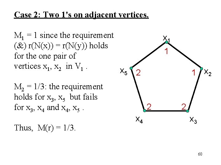 Case 2: Two 1's on adjacent vertices. M 1 = 1 since the requirement
