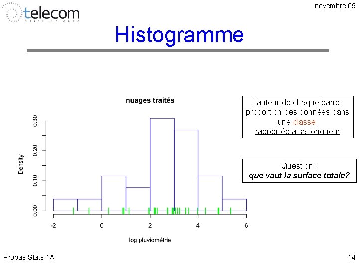 novembre 09 Histogramme Hauteur de chaque barre : proportion des données dans une classe,