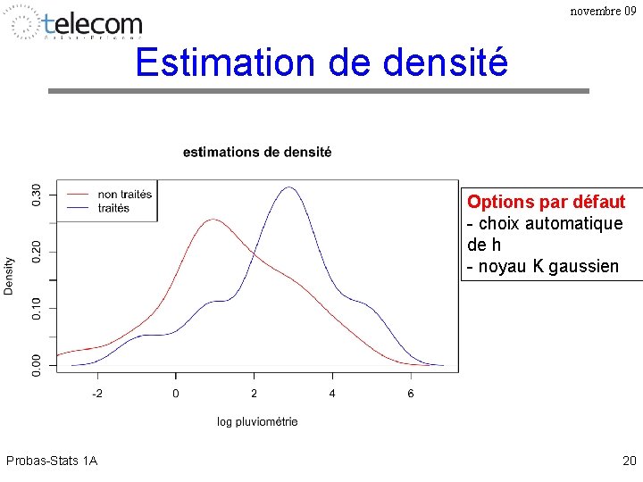 novembre 09 Estimation de densité Options par défaut - choix automatique de h -
