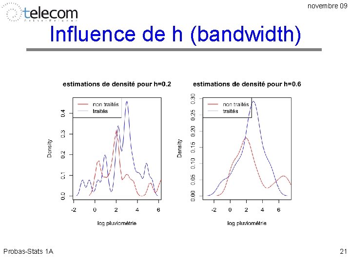 novembre 09 Influence de h (bandwidth) Probas-Stats 1 A 21 