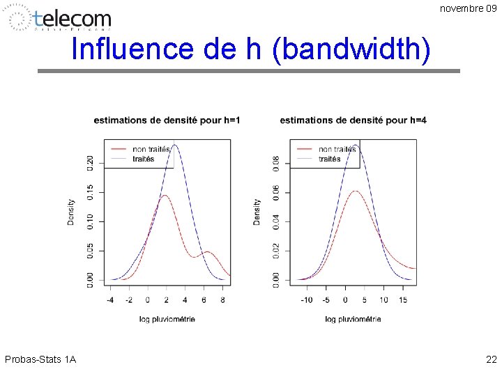 novembre 09 Influence de h (bandwidth) Probas-Stats 1 A 22 