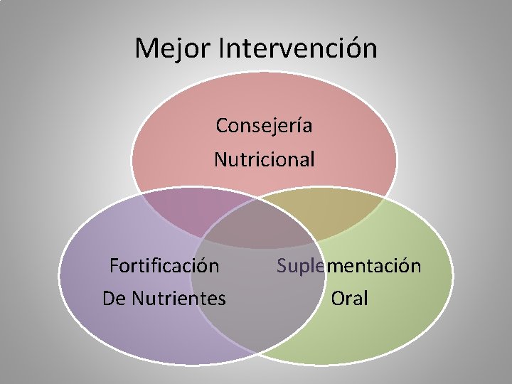 Mejor Intervención Consejería Nutricional Fortificación De Nutrientes Suplementación Oral 