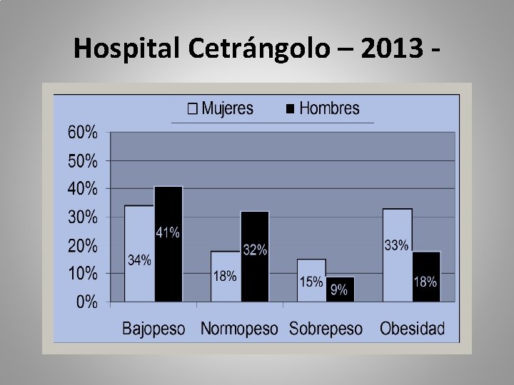 Hospital Cetrángolo – 2013 - 