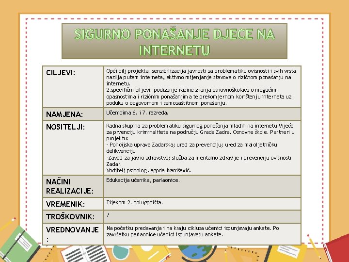 SIGURNO PONAŠANJE DJECE NA INTERNETU CILJEVI: Opći cilj projekta: senzibilizacija javnosti za problematiku ovisnosti