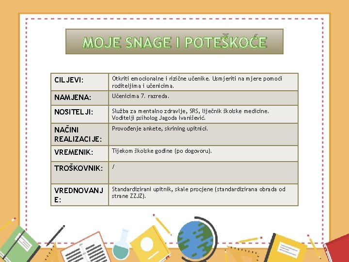 MOJE SNAGE I POTEŠKOĆE CILJEVI: Otkriti emocionalne i rizične učenike. Usmjeriti na mjere pomoći