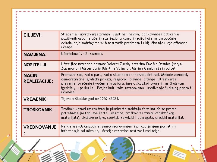 CILJEVI: Stjecanje i utvrđivanje znanja, vještina i navika, oblikovanje i poticanje pozitivnih osobina učenika