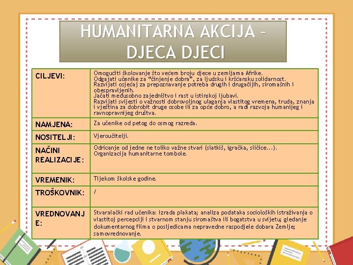 HUMANITARNA AKCIJA – DJECA DJECI CILJEVI: Omogućiti školovanje što većem broju djece u zemljama