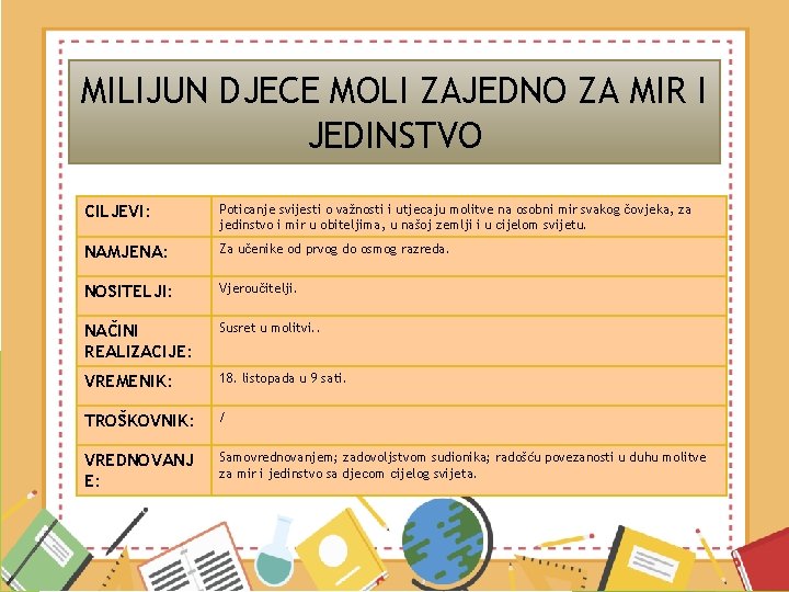 MILIJUN DJECE MOLI ZAJEDNO ZA MIR I JEDINSTVO CILJEVI: Poticanje svijesti o važnosti i