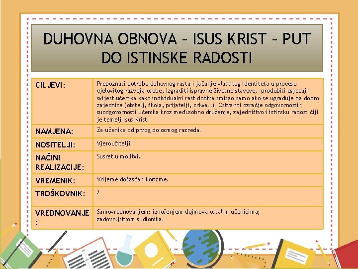 DUHOVNA OBNOVA – ISUS KRIST – PUT DO ISTINSKE RADOSTI CILJEVI: Prepoznati potrebu duhovnog