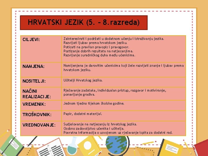 HRVATSKI JEZIK (5. – 8. razreda) CILJEVI: Zainteresirati i podržati u dodatnom učenju i
