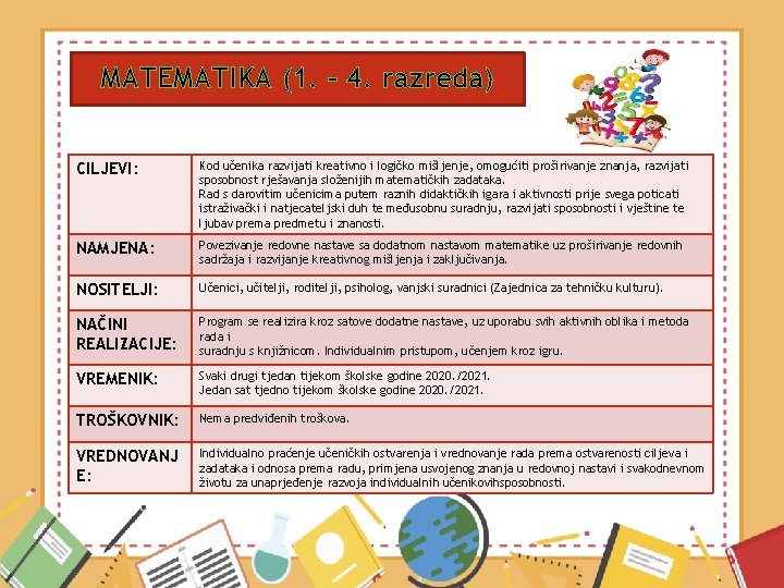 MATEMATIKA (1. – 4. razreda) CILJEVI: Kod učenika razvijati kreativno i logičko mišljenje, omogućiti