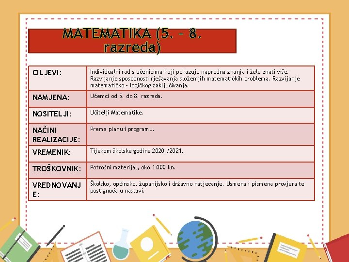 MATEMATIKA (5. – 8. razreda) CILJEVI: Individualni rad s učenicima koji pokazuju napredna znanja