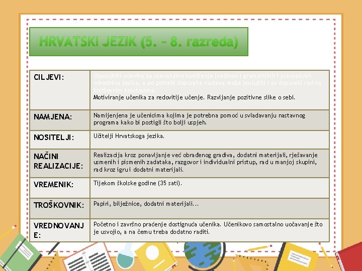 HRVATSKI JEZIK (5. – 8. razreda) CILJEVI: Osposobiti učenika za samostalno korištenje (većinom) gramatičkih