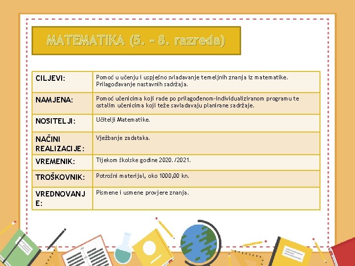 MATEMATIKA (5. – 8. razreda) CILJEVI: Pomoć u učenju i uspješno svladavanje temeljnih znanja