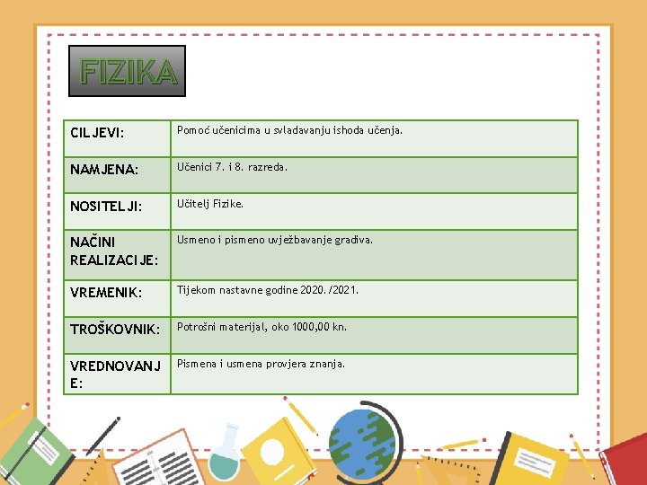 FIZIKA CILJEVI: Pomoć učenicima u svladavanju ishoda učenja. NAMJENA: Učenici 7. i 8. razreda.