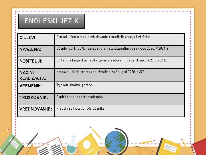 ENGLESKI JEZIK CILJEVI: Pomoći učenicima u savladavanju temeljnih znanja i vještina. NAMJENA: Učenici od