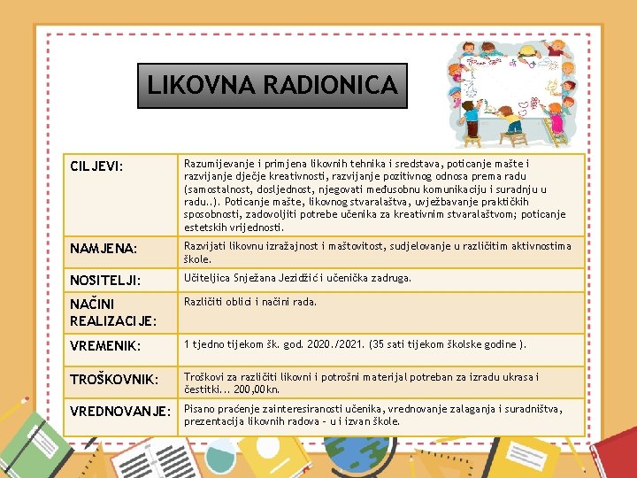 LIKOVNA RADIONICA CILJEVI: Razumijevanje i primjena likovnih tehnika i sredstava, poticanje mašte i razvijanje