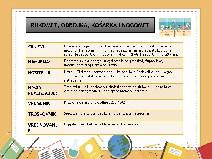 RUKOMET, ODBOJKA, KOŠARKA I NOGOMET CILJEVI: Učenicima sa psihosomatskim predispozicijama omogućiti stjecanje motoričkih i