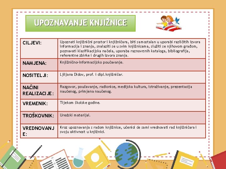 UPOZNAVANJE KNJIŽNICE CILJEVI: Upoznati knjižnični prostor i knjižničara, biti samostalan u uporabi različitih izvora