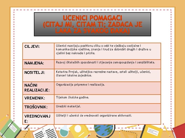 CILJEVI: Učenici razvijaju pozitivnu sliku o sebi te vježbaju socijalne i komunikacijske vještine, znanja