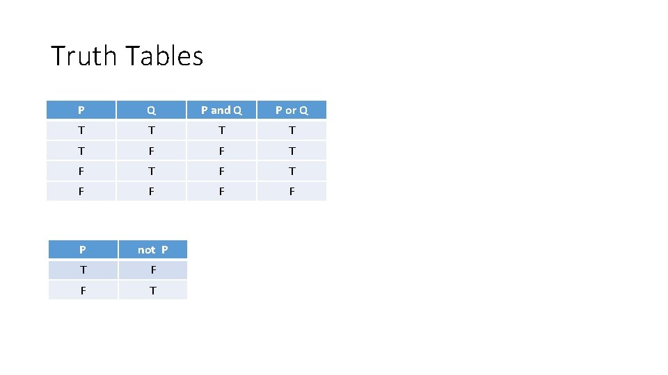 Truth Tables P Q P and Q P or Q T T T F