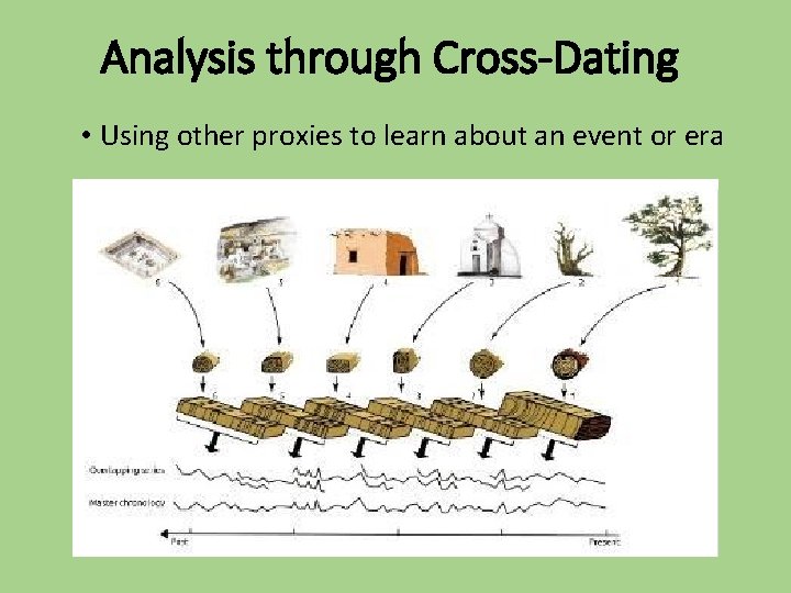 Analysis through Cross-Dating • Using other proxies to learn about an event or era
