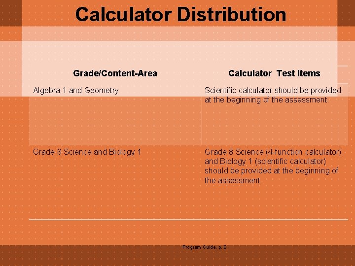 Calculator Distribution Grade/Content-Area Calculator Test Items Algebra 1 and Geometry Scientific calculator should be