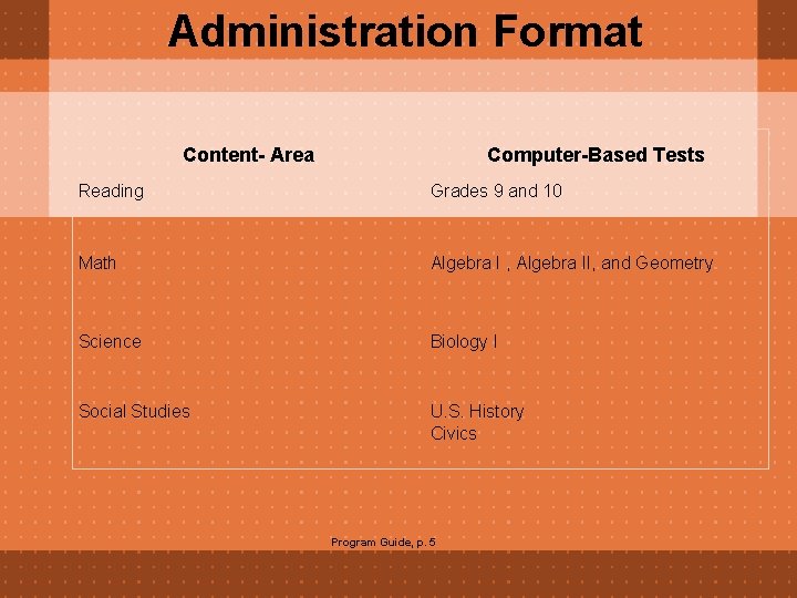 Administration Format Content- Area Computer-Based Tests Reading Grades 9 and 10 Math Algebra I