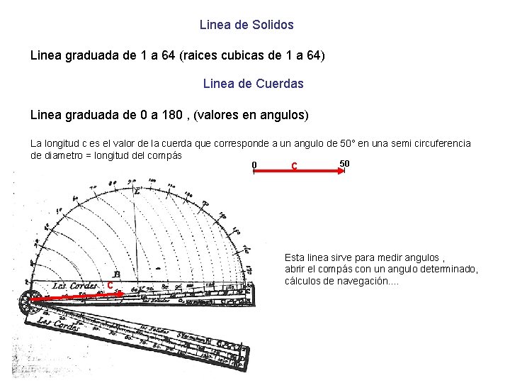 Linea de Solidos Linea graduada de 1 a 64 (raices cubicas de 1 a