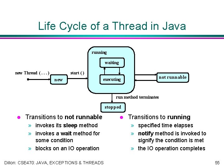 Life Cycle of a Thread in Java running waiting new Thread (. . .