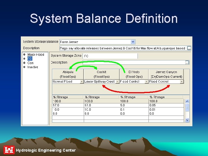 System Balance Definition Hydrologic Engineering Center 