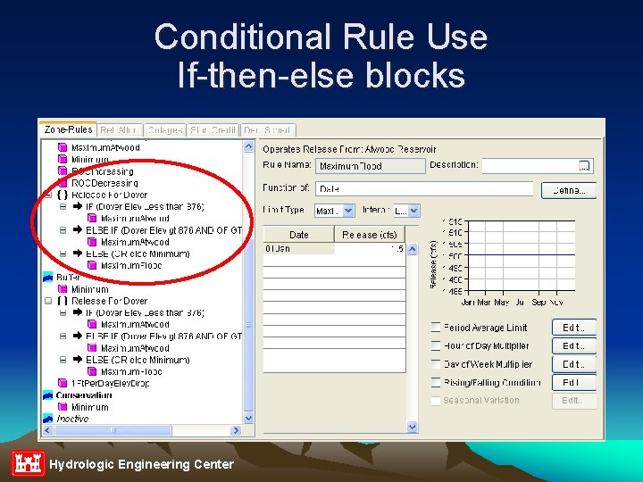 Conditional Rule Use If-then-else blocks Hydrologic Engineering Center 