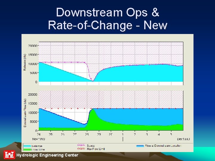 Downstream Ops & Rate-of-Change - New Hydrologic Engineering Center 