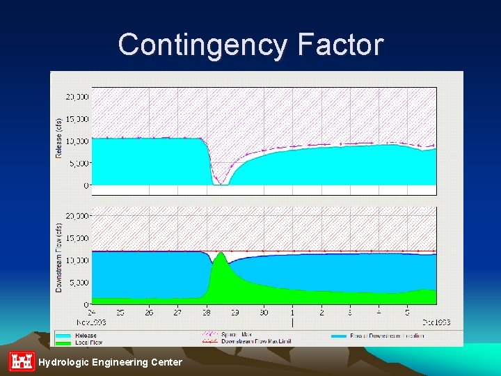 Contingency Factor Hydrologic Engineering Center 