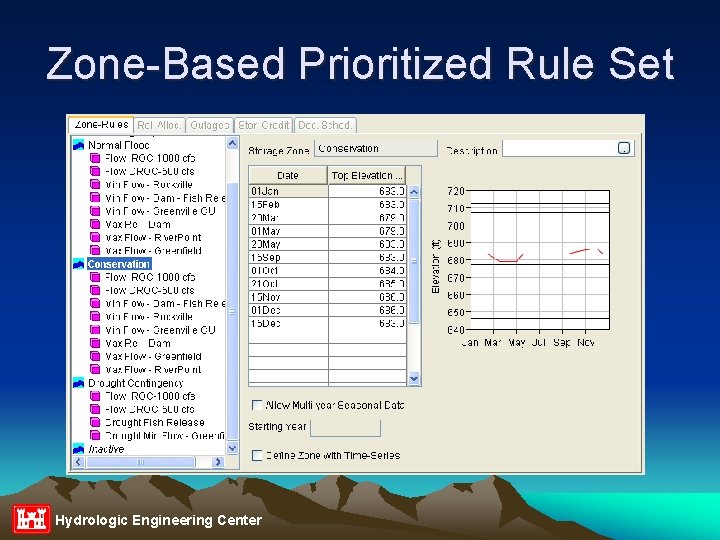 Zone-Based Prioritized Rule Set Hydrologic Engineering Center 