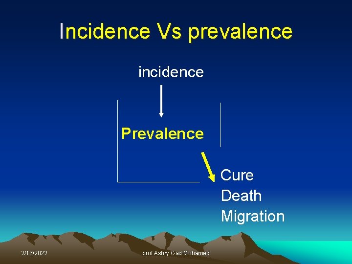 Incidence Vs prevalence incidence Prevalence Cure Death Migration 2/16/2022 prof Ashry Gad Mohamed 