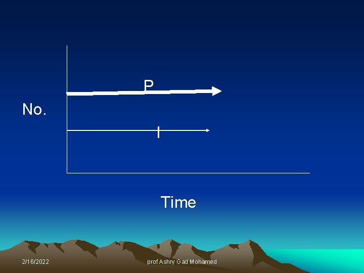 P No. I Time 2/16/2022 prof Ashry Gad Mohamed 