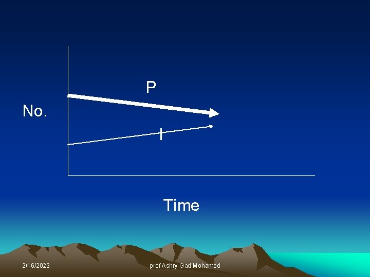 P No. I Time 2/16/2022 prof Ashry Gad Mohamed 