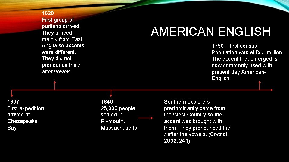 1620 First group of puritans arrived. They arrived mainly from East Anglia so accents