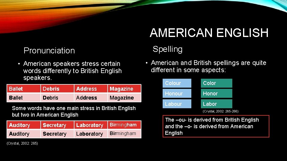 AMERICAN ENGLISH Spelling Pronunciation • American speakers stress certain words differently to British English