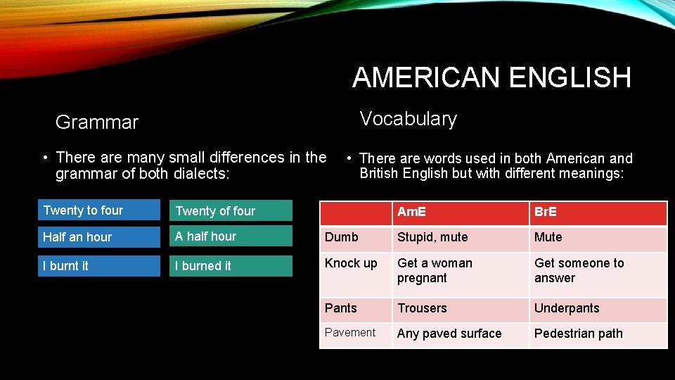 AMERICAN ENGLISH Vocabulary Grammar • There are many small differences in the grammar of