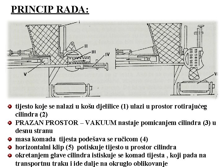 PRINCIP RADA: tijesto koje se nalazi u košu djelilice (1) ulazi u prostor rotirajućeg PRINCIP RADA: tijesto koje se nalazi u košu djelilice (1) ulazi u prostor rotirajućeg
