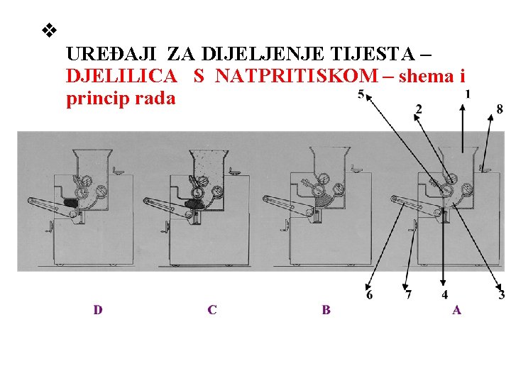 v UREĐAJI ZA DIJELJENJE TIJESTA – DJELILICA S NATPRITISKOM – shema i princip rada v UREĐAJI ZA DIJELJENJE TIJESTA – DJELILICA S NATPRITISKOM – shema i princip rada
