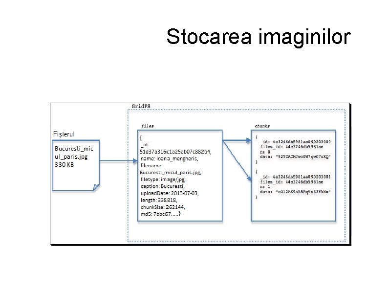 Stocarea imaginilor 