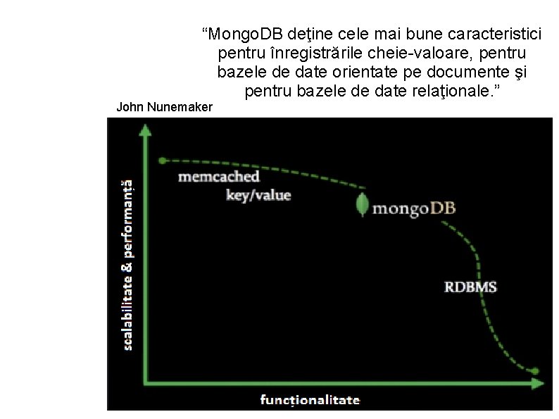 “Mongo. DB deţine cele mai bune caracteristici pentru înregistrările cheie-valoare, pentru bazele de date