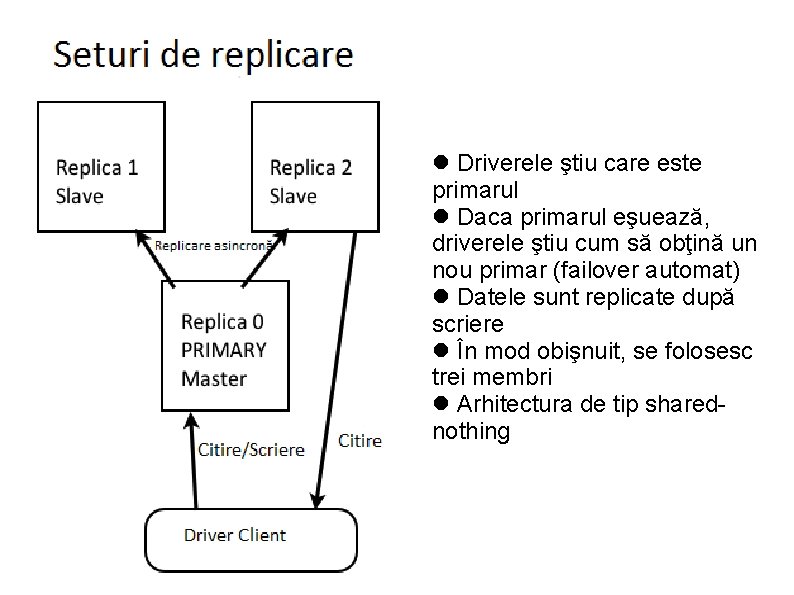  Driverele ştiu care este primarul Daca primarul eşuează, driverele ştiu cum să obţină