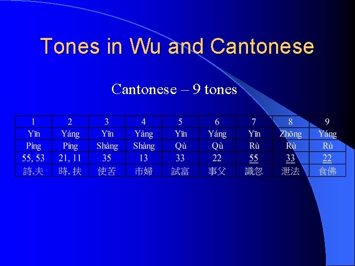 Tones in Wu and Cantonese – 9 tones 