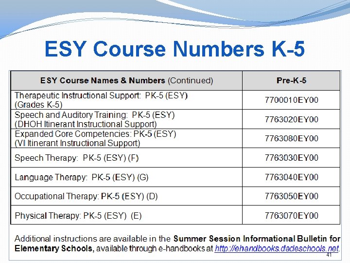 ESY Course Numbers K-5 41 