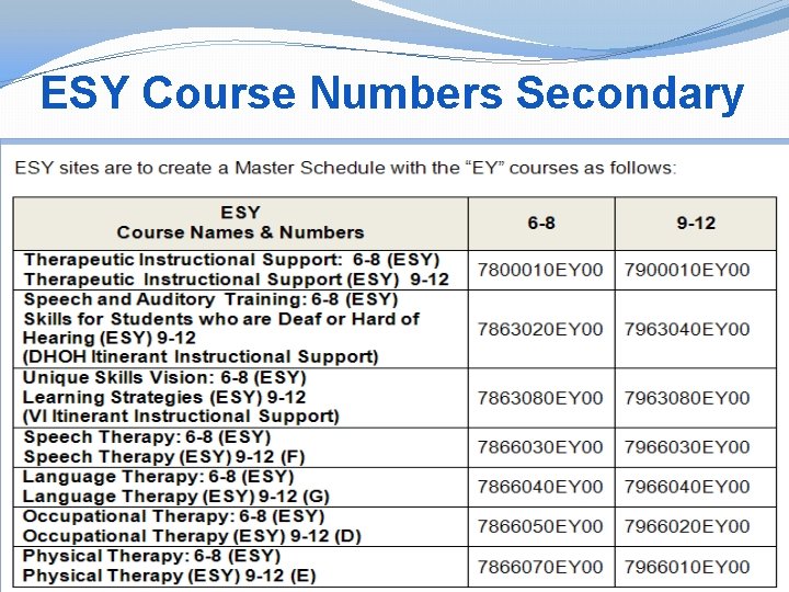 ESY Course Numbers Secondary 42 